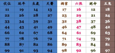 電話號碼吉凶八字|靈匣網手機號碼測吉兇